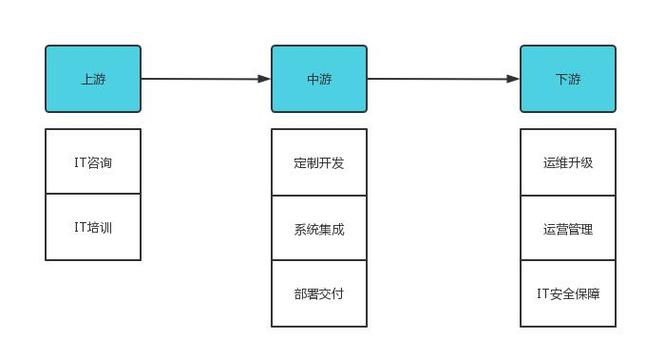 2024 年中国 it 服务行业研究报告 -zaker新闻